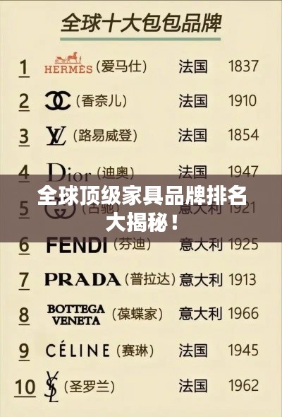 全球顶级家具品牌排名大揭秘！