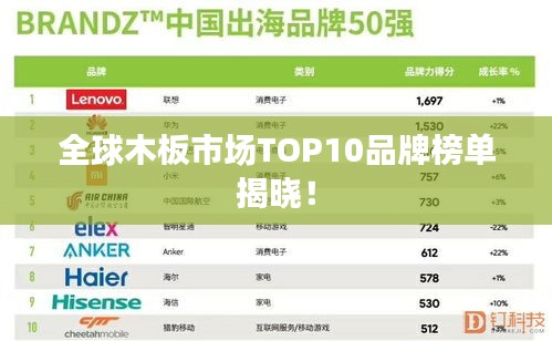 全球木板市场TOP10品牌榜单揭晓！