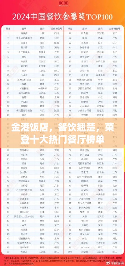 金港饭店，餐饮翘楚，荣登十大热门餐厅榜单