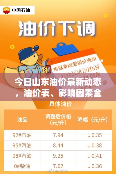 今日山东油价最新动态，油价表、影响因素全解析！