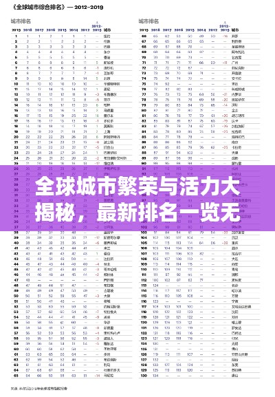 全球城市繁荣与活力大揭秘，最新排名一览无余！