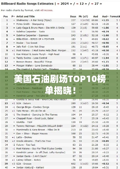 美国石油剧场TOP10榜单揭晓！