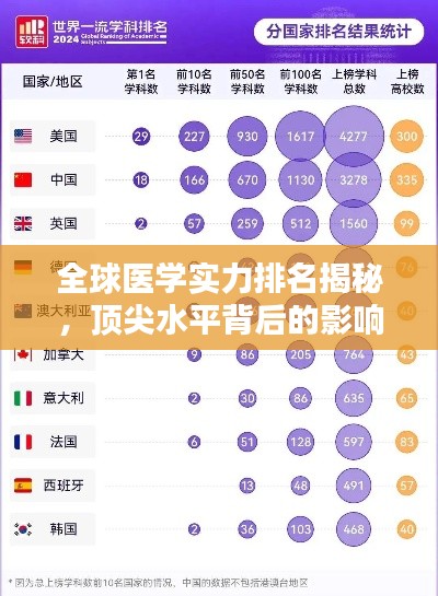 全球医学实力排名揭秘，顶尖水平背后的影响因素分析