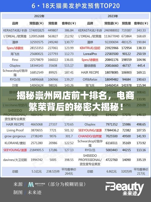 揭秘崇州网店前十排名，电商繁荣背后的秘密大揭秘！