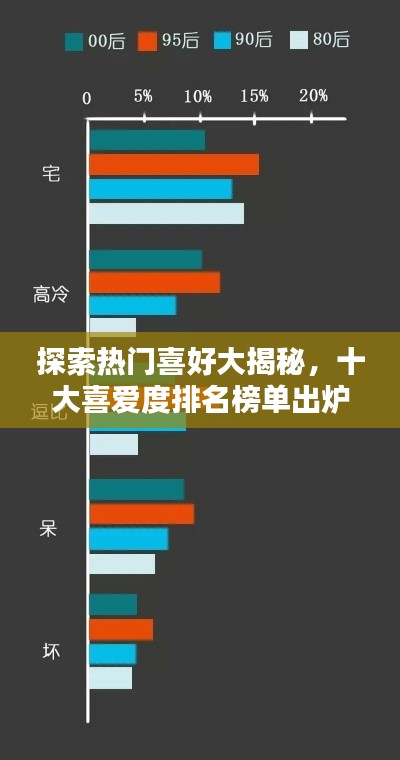 探索热门喜好大揭秘，十大喜爱度排名榜单出炉！