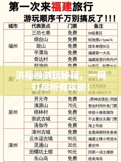 洪福顺游玩秘籍，一网打尽所有攻略！