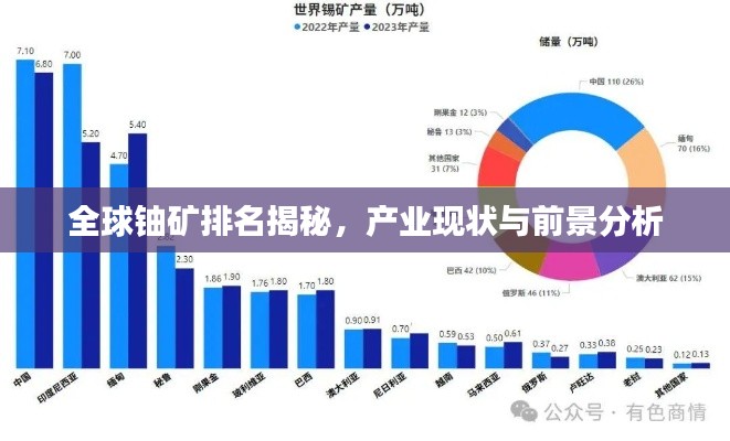 全球铀矿排名揭秘，产业现状与前景分析