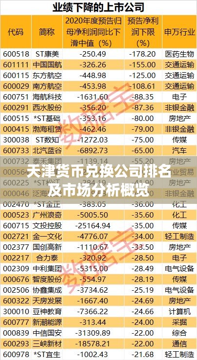 天津货币兑换公司排名及市场分析概览
