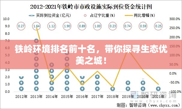 铁岭环境排名前十名，带你探寻生态优美之城！