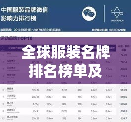 全球服装名牌排名榜单及影响力深度解析，图片一览，洞悉时尚潮流风向标