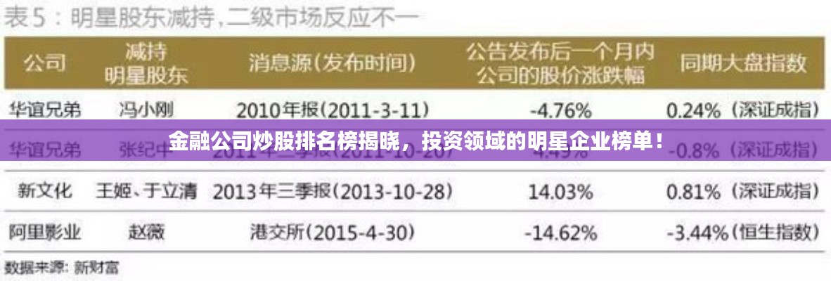 金融公司炒股排名榜揭晓，投资领域的明星企业榜单！