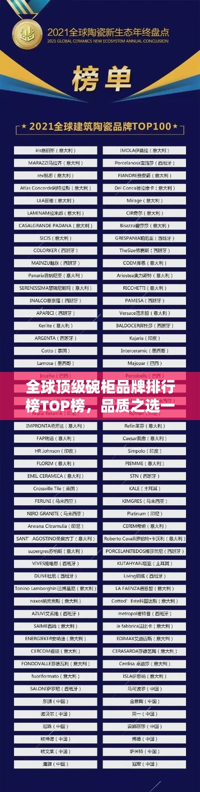 全球顶级碗柜品牌排行榜TOP榜，品质之选一网打尽！