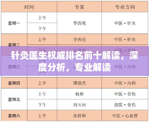 针灸医生权威排名前十解读，深度分析，专业解读