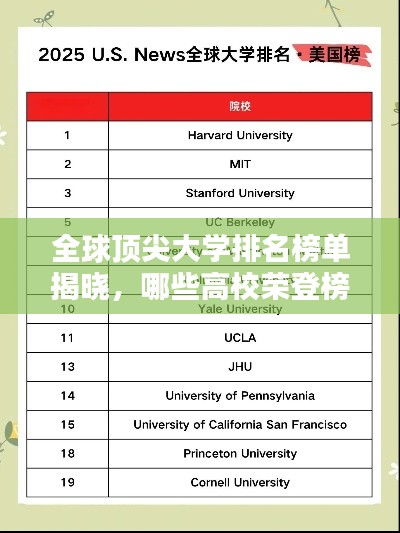 全球顶尖大学排名榜单揭晓，哪些高校荣登榜首？