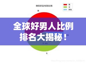 全球好男人比例排名大揭秘！