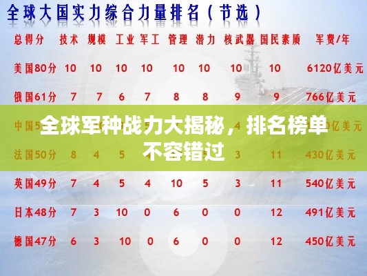 全球军种战力大揭秘，排名榜单不容错过