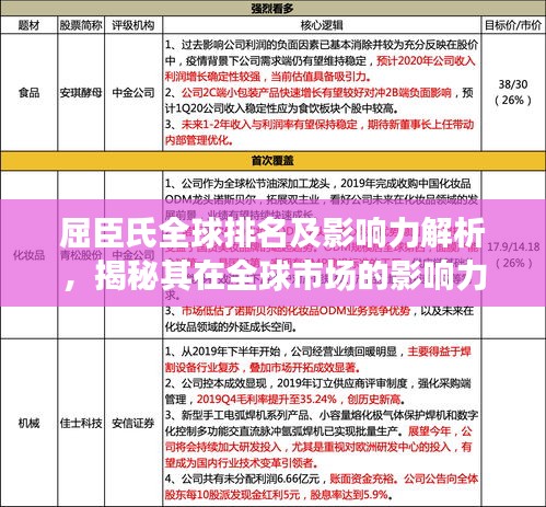 屈臣氏全球排名及影响力解析，揭秘其在全球市场的影响力地位