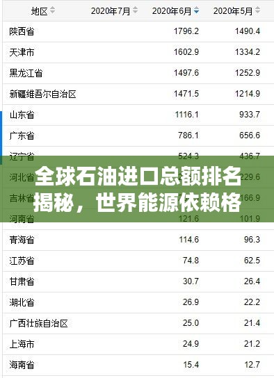 全球石油进口总额排名揭秘，世界能源依赖格局大揭秘！