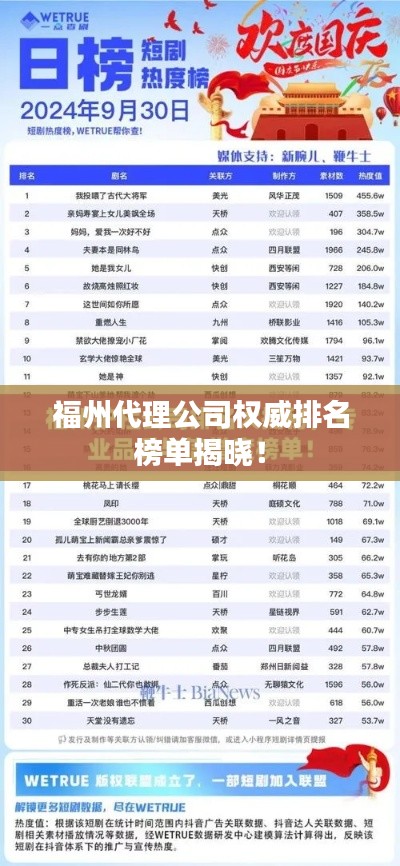 福州代理公司权威排名榜单揭晓！