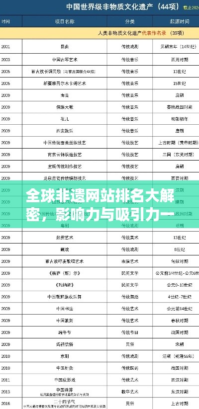 全球非遗网站排名大解密，影响力与吸引力一览