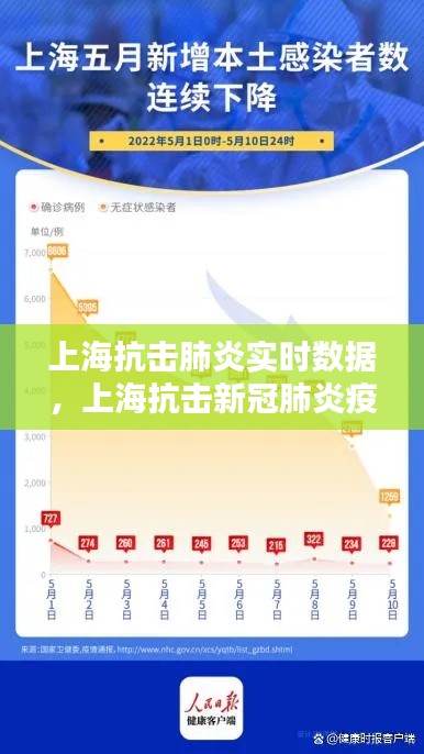 上海抗击肺炎实时数据，上海抗击新冠肺炎疫情 