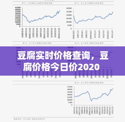 豆腐实时价格查询,豆腐价格今日价2020