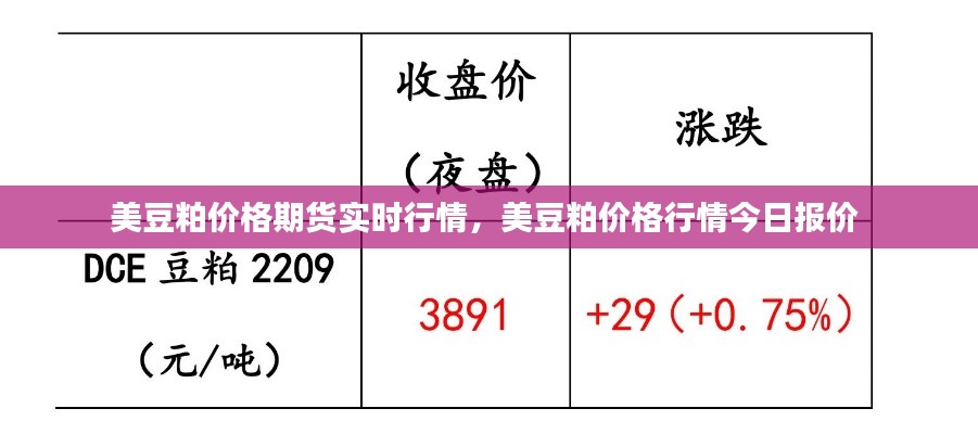 美豆粕价格期货实时行情，美豆粕价格行情今日报价 