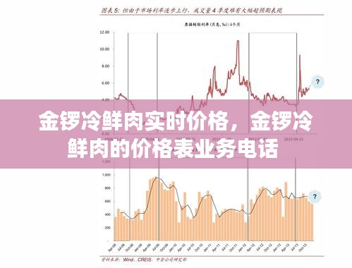 金锣冷鲜肉实时价格，金锣冷鲜肉的价格表业务电话 