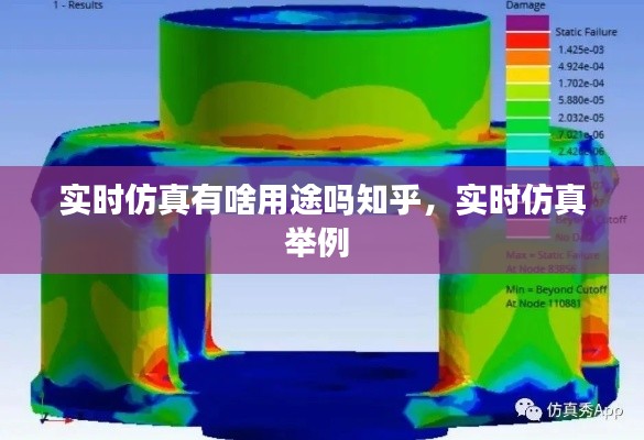 实时仿真有啥用途吗知乎,实时仿真举例