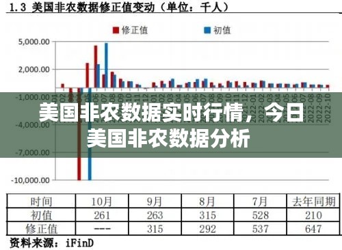 美国非农数据实时行情，今日美国非农数据分析 