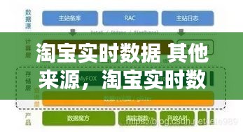 淘宝实时数据 其他来源，淘宝实时数据在哪里 