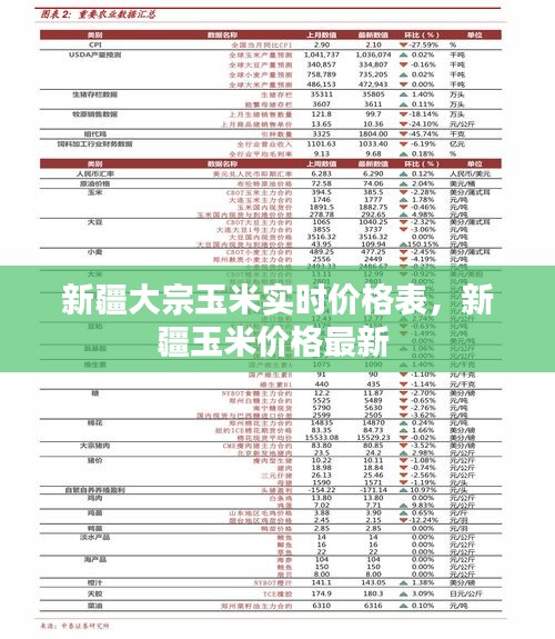 新疆大宗玉米实时价格表，新疆玉米价格最新 