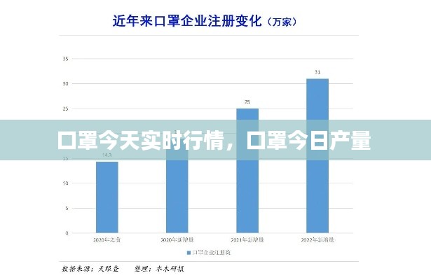 口罩今天实时行情，口罩今日产量 