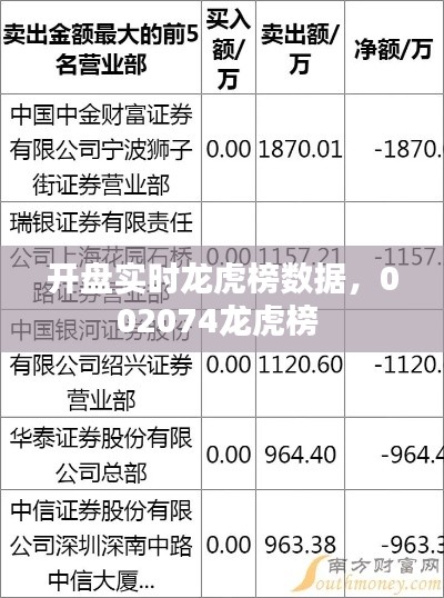 开盘实时龙虎榜数据，002074龙虎榜 