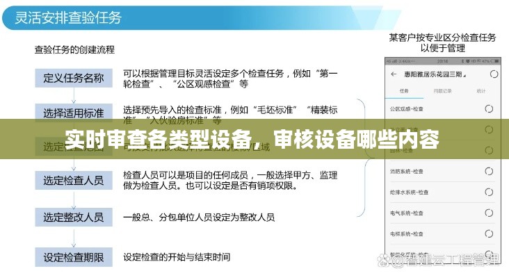 实时审查各类型设备，审核设备哪些内容 