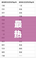 最热门育儿，育儿排行榜 