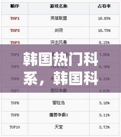 韩国热门科系，韩国科技排名 