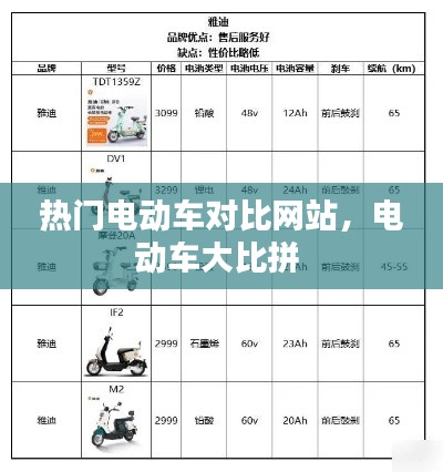 热门电动车对比网站，电动车大比拼 