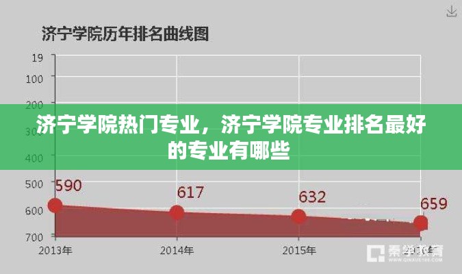 济宁学院热门专业，济宁学院专业排名最好的专业有哪些 