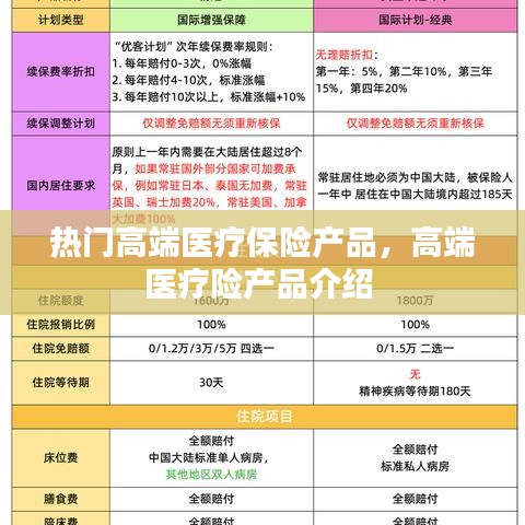热门高端医疗保险产品,高端医疗险产品介绍