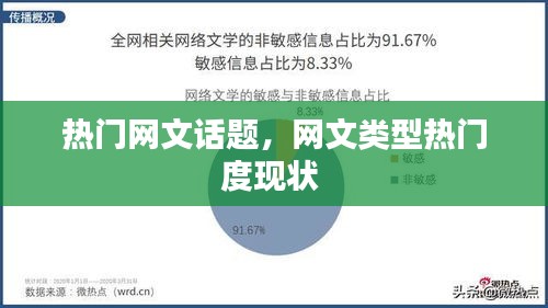 热门网文话题，网文类型热门度现状 