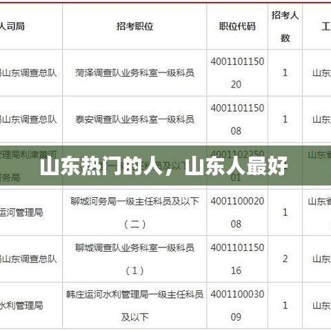 山东热门的人，山东人最好 