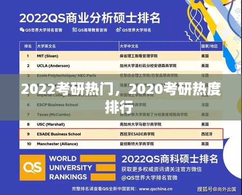 2022考研热门，2020考研热度排行 