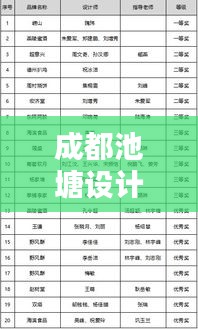 成都池塘设计公司权威排名榜单揭晓！