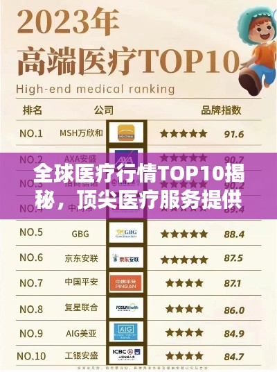 全球医疗行情TOP10揭秘，顶尖医疗服务提供者排名榜单