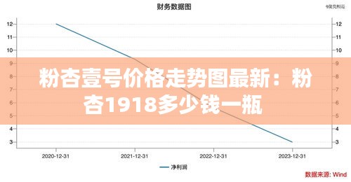 粉杏壹号价格走势图最新：粉杏1918多少钱一瓶 