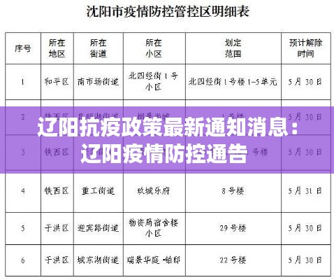 辽阳抗疫政策最新通知消息：辽阳疫情防控通告 