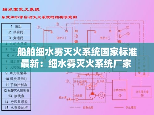 船舶细水雾灭火系统国家标准最新：细水雾灭火系统厂家 