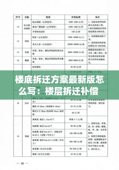 楼底拆迁方案最新版怎么写：楼层拆迁补偿 