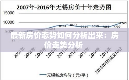 最新房价态势如何分析出来：房价走势分析 